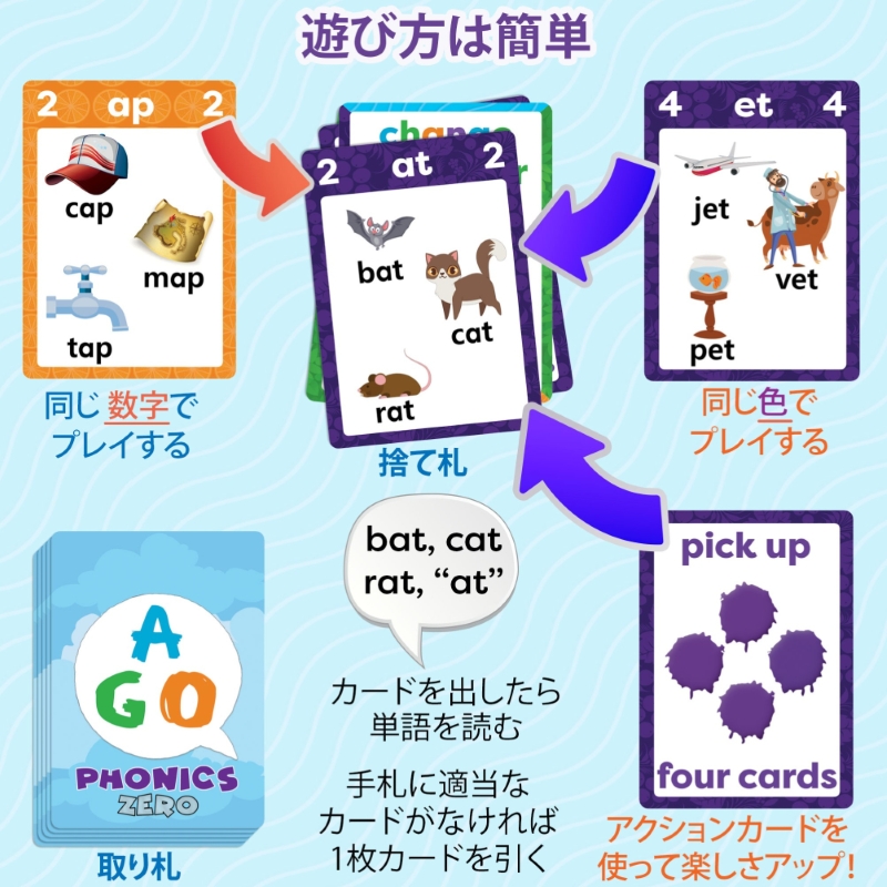 AGO Phonics Zero - 【公式】ドリームブロッサム