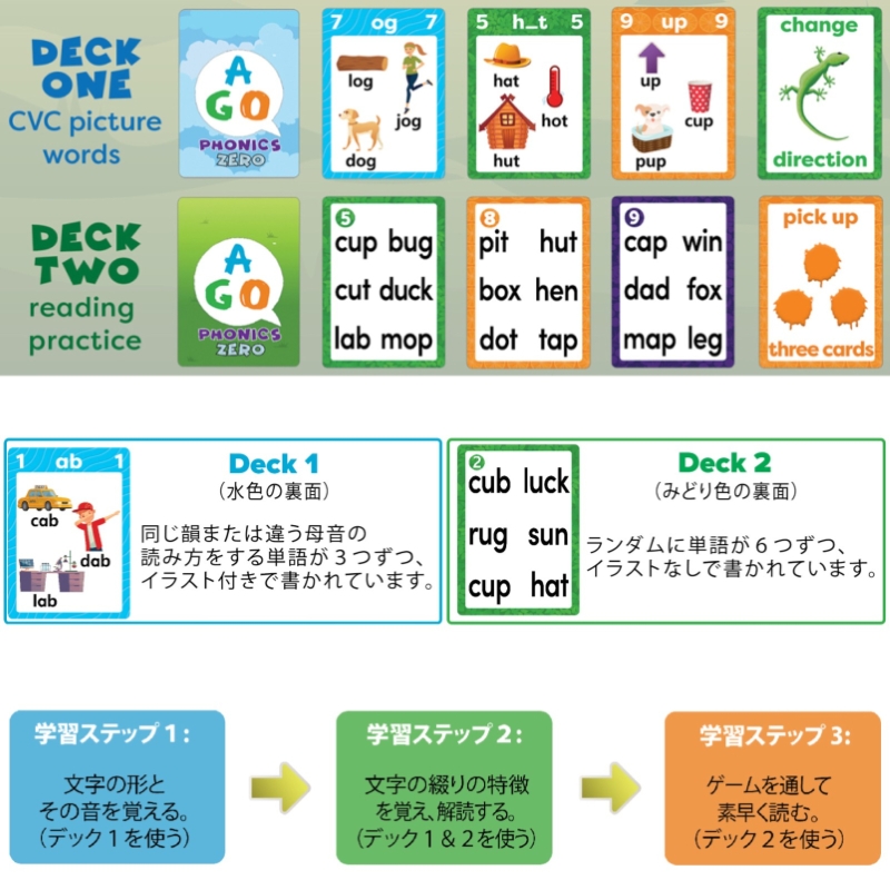 AGO Phonics Zero - 【公式】ドリームブロッサム